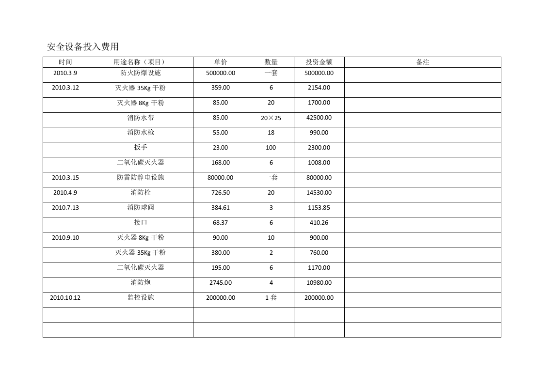 （参考）安全生产投入费用台账.docx 第2页