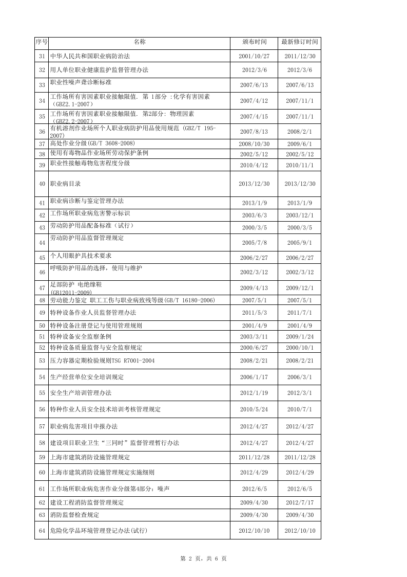 4.2安全生产法律法规与其他要求及发放记录.docx.xls 第2页