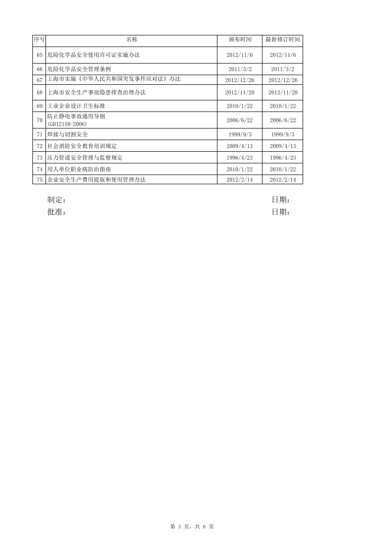 4.2安全生产法律法规与其他要求及发放记录.docx.xls 第3页