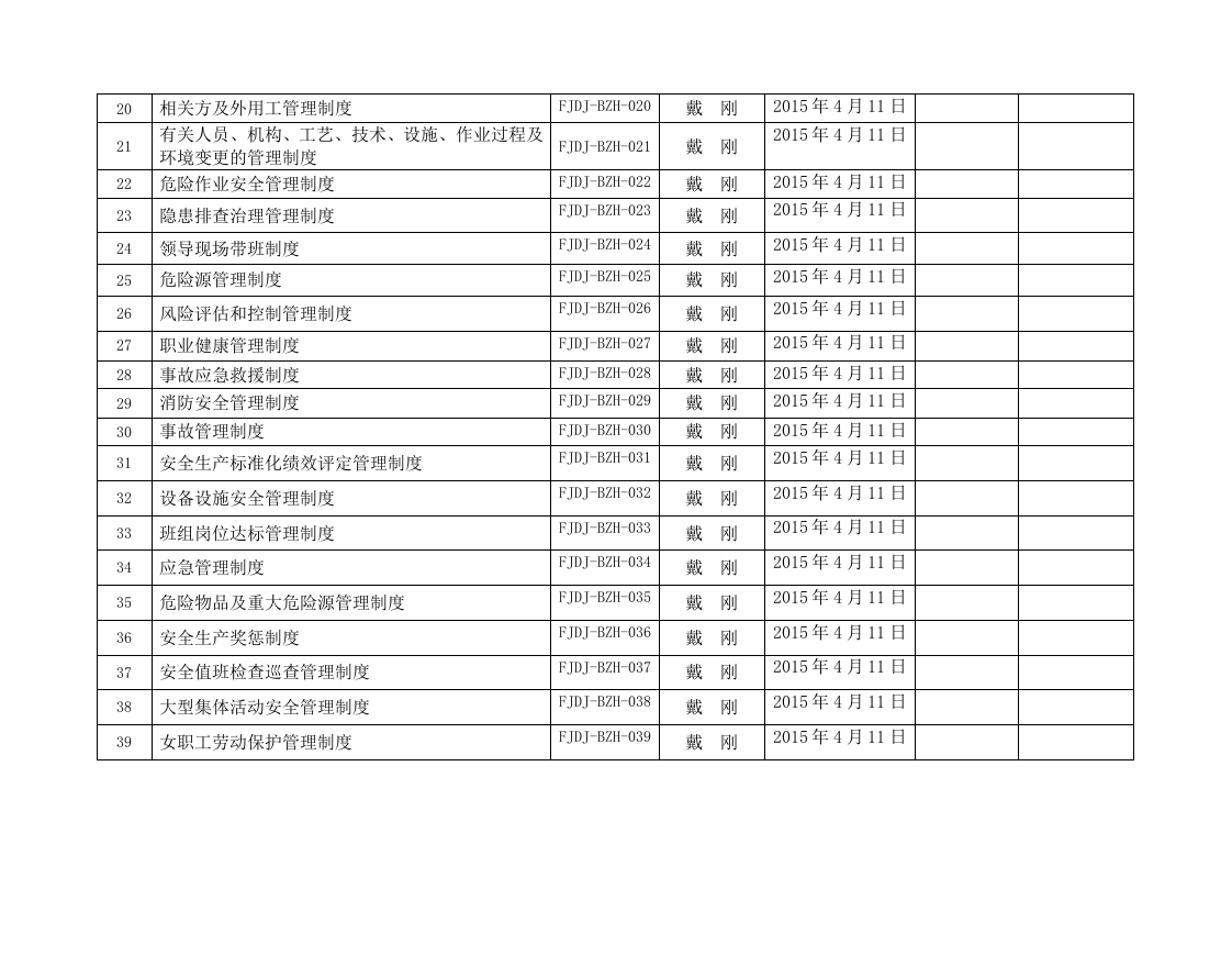 4.4安全生产规章制度发布文件和发放记录(4).doc 第3页