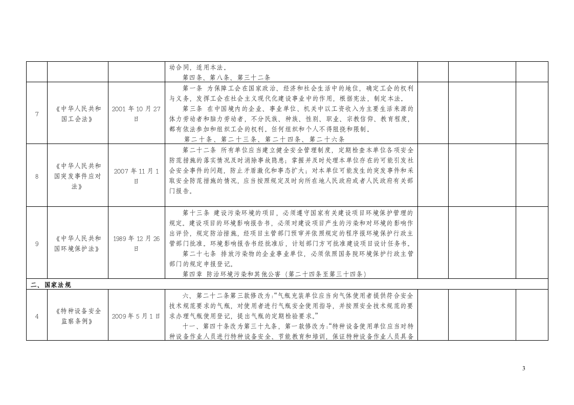 安全标准化法律法规及其他要求符合性评价记录(免费).doc 第3页