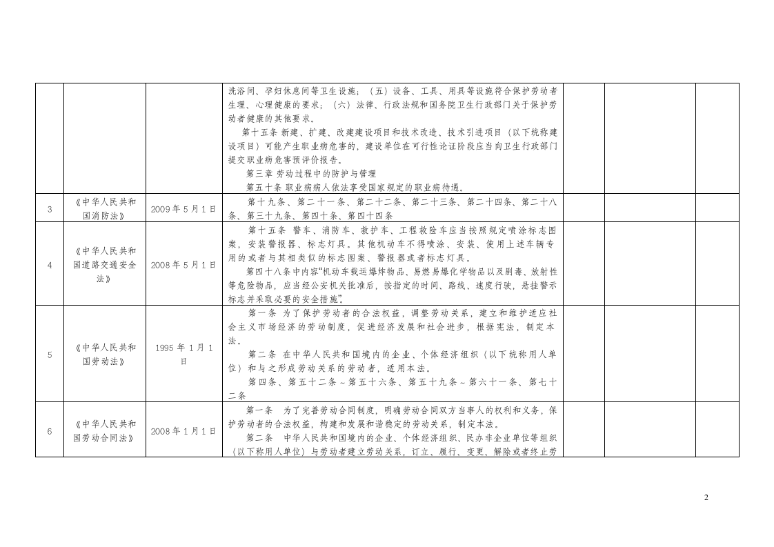 安全标准化法律法规及其他要求符合性评价记录(免费).doc 第2页