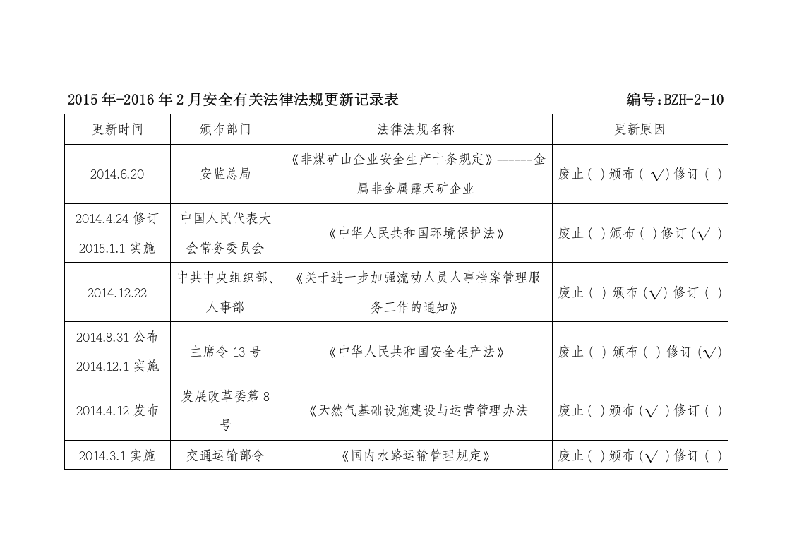 法律法规更新记录.doc 第1页