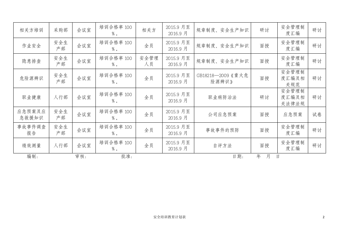 年度安全培训教育计划表.docx 第2页