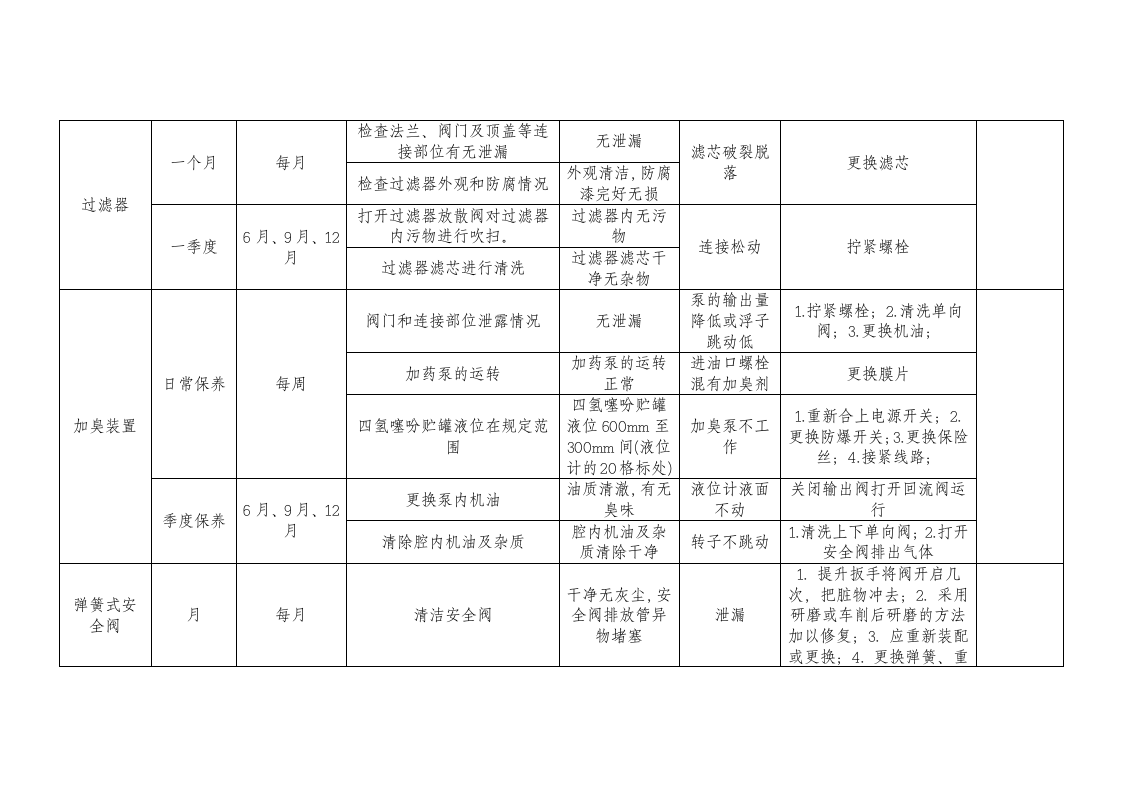 设备设施年度维修保养计划表（参考2）.doc 第2页