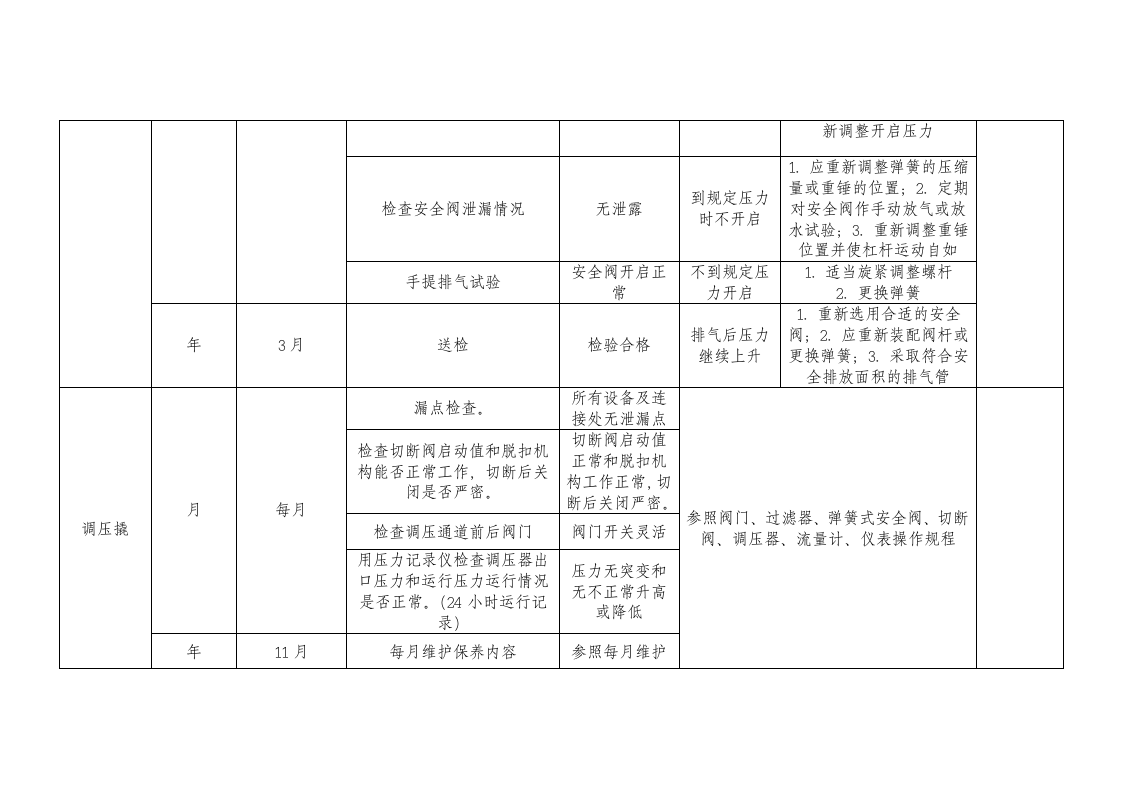 设备设施年度维修保养计划表（参考2）.doc 第3页