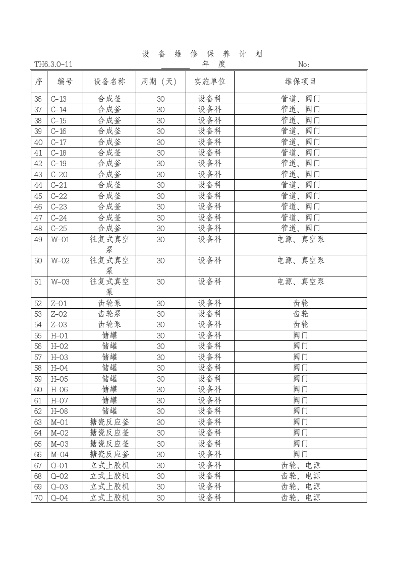 设备维修保养计划（参考1）.doc 第2页
