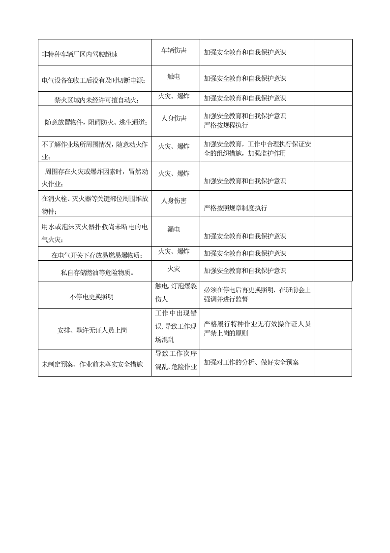 7.3生产过程中人的不安全行为辨识和控制措施.doc 第3页