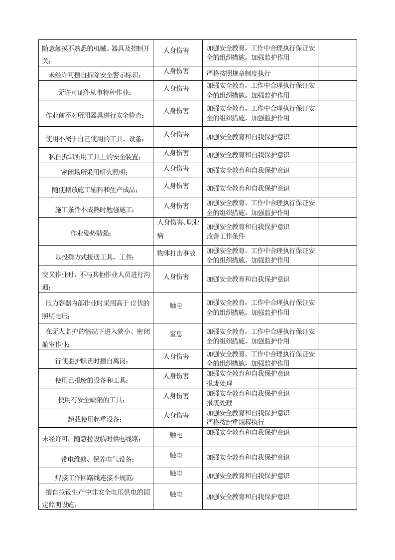 7.3生产过程中人的不安全行为辨识和控制措施.doc 第2页