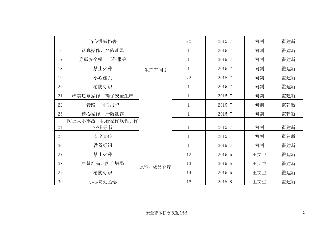 安全警示标志设置台账.docx 第2页
