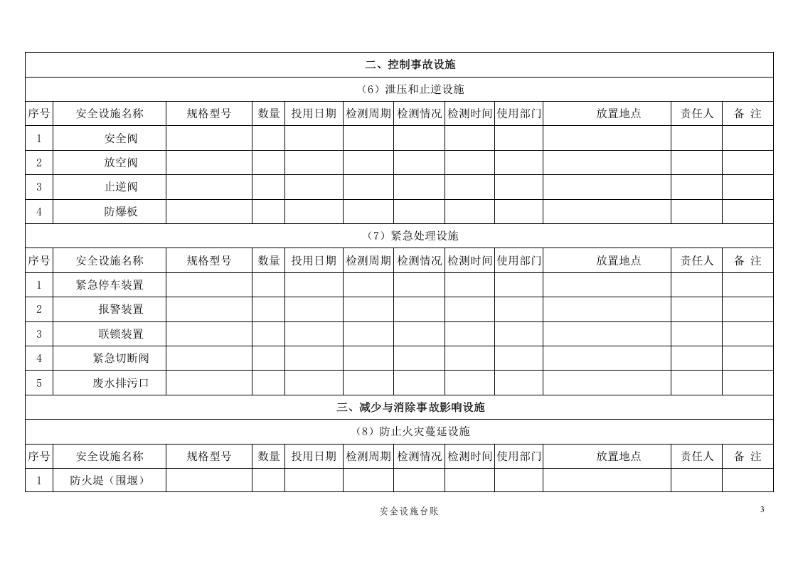 安全设施台账.docx 第3页