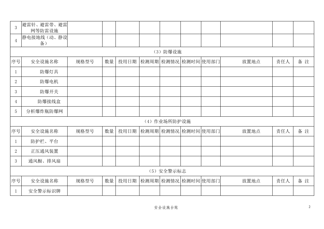 安全设施台账.docx 第2页