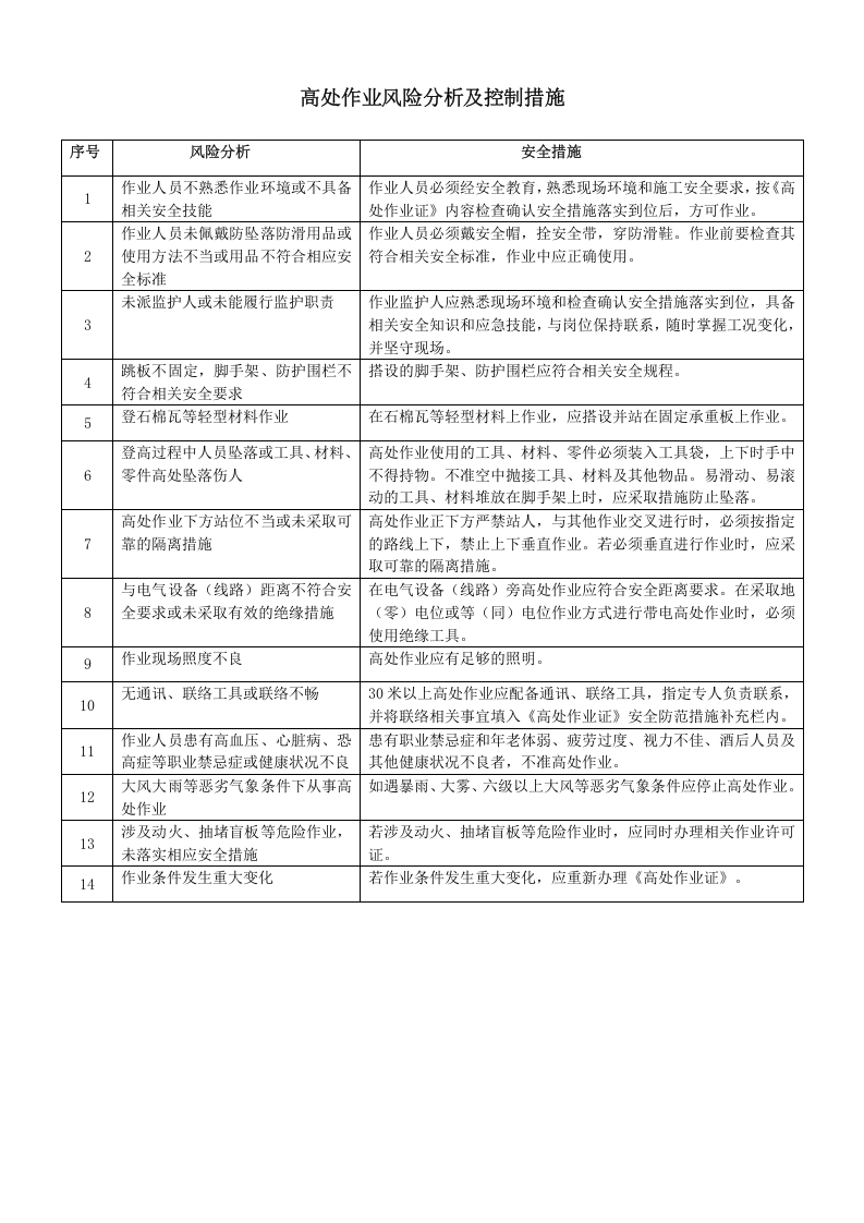 八大_危险作业风险分析及控制措施.doc 第3页