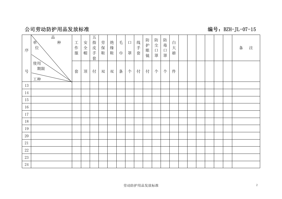 劳动防护用品发放标准表.doc 第2页