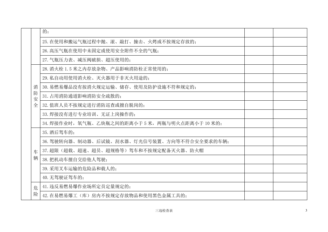 三违检查记录表.doc 第3页