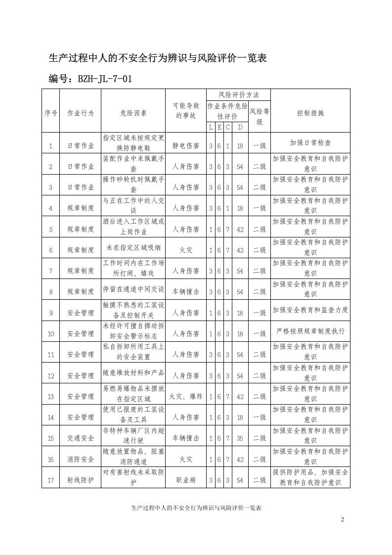 生产过程中人的不安全行为辨识与风险评价一览表.doc 第2页