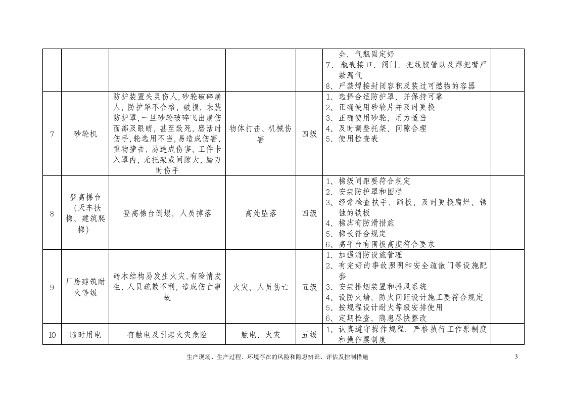 生产现场、生产过程、环境存在的风险和隐患辨识、评估及控制措施（参考）.doc 第3页