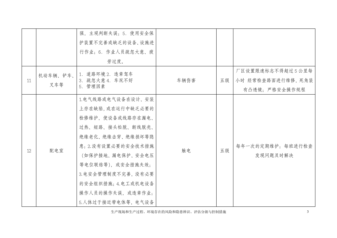 生产现场和生产过程、环境存在的风险和隐患辨识、评估分级与控制措施.doc 第3页