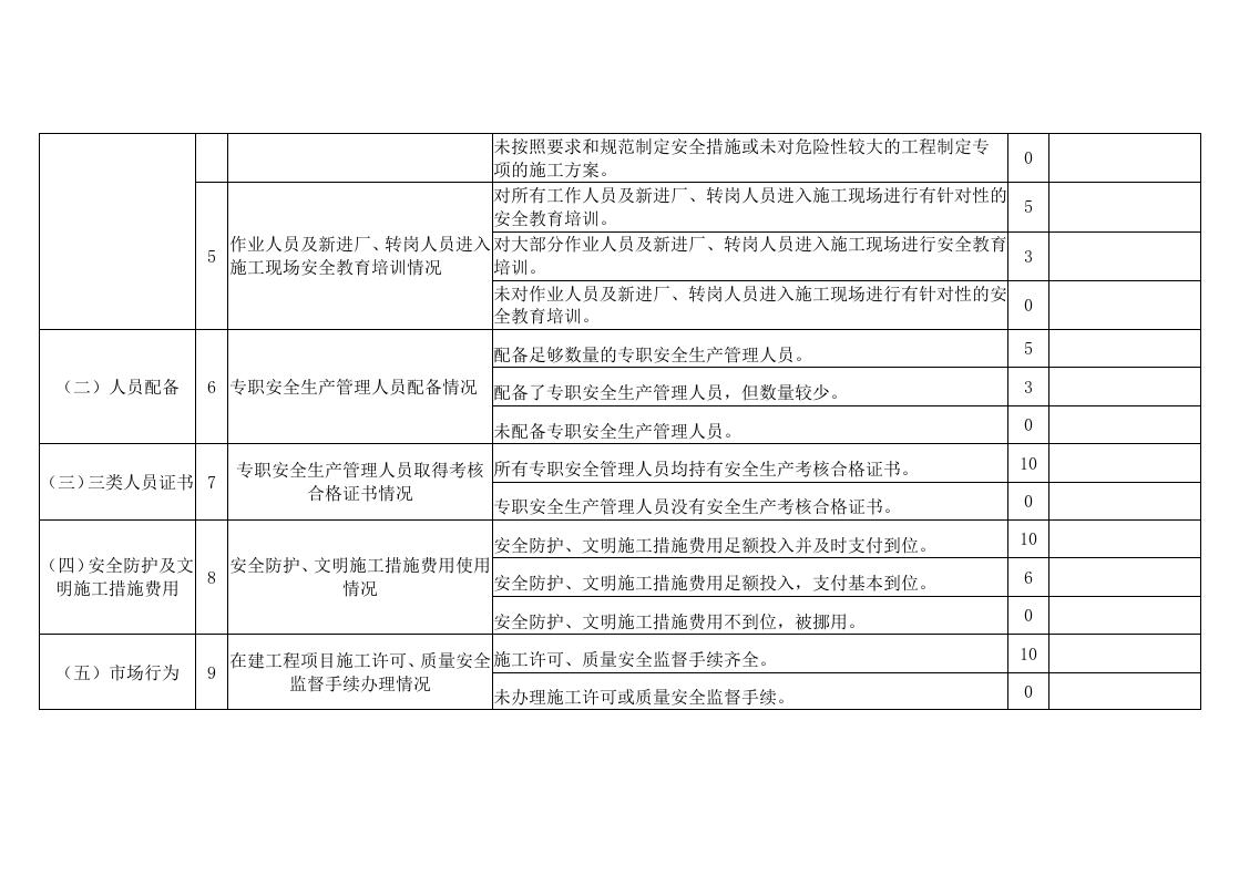施工现场安全生产检查表（参考）.doc 第2页