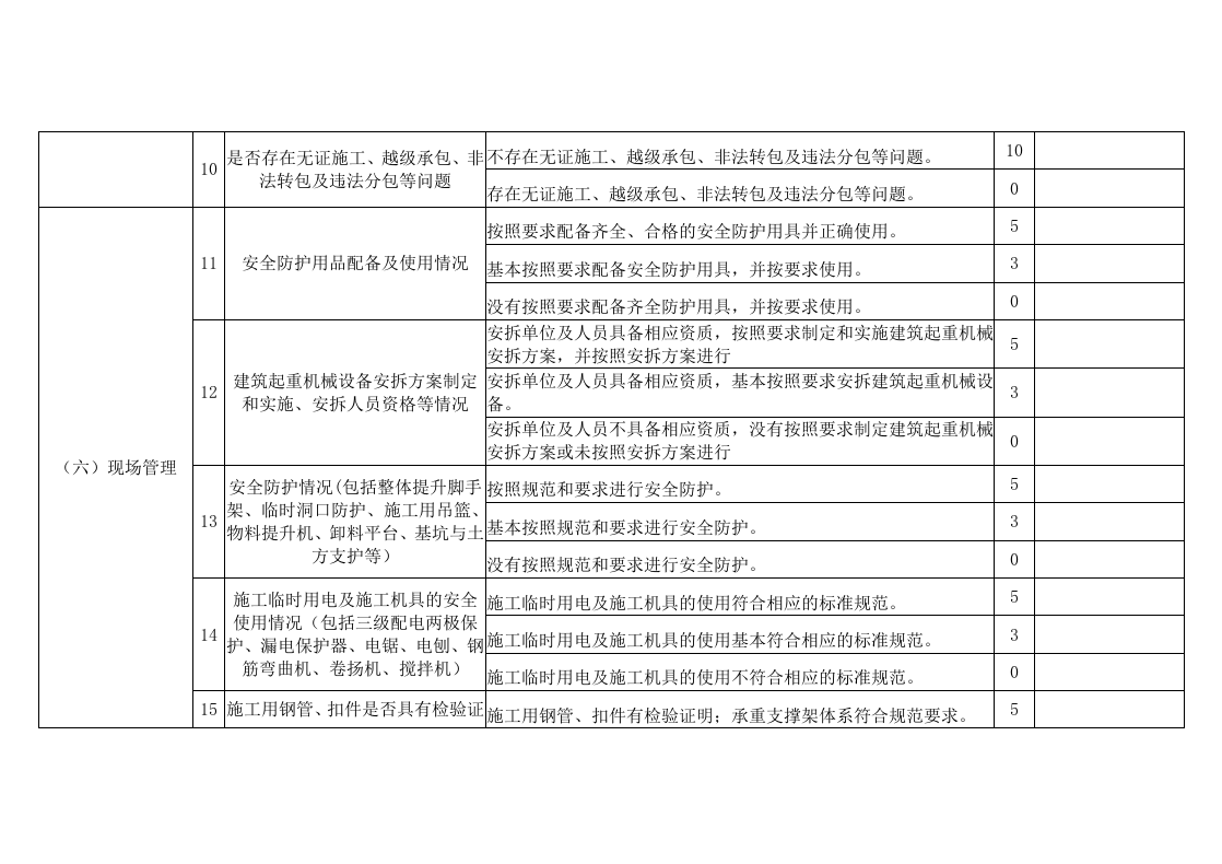 施工现场安全生产检查表（参考）.doc 第3页
