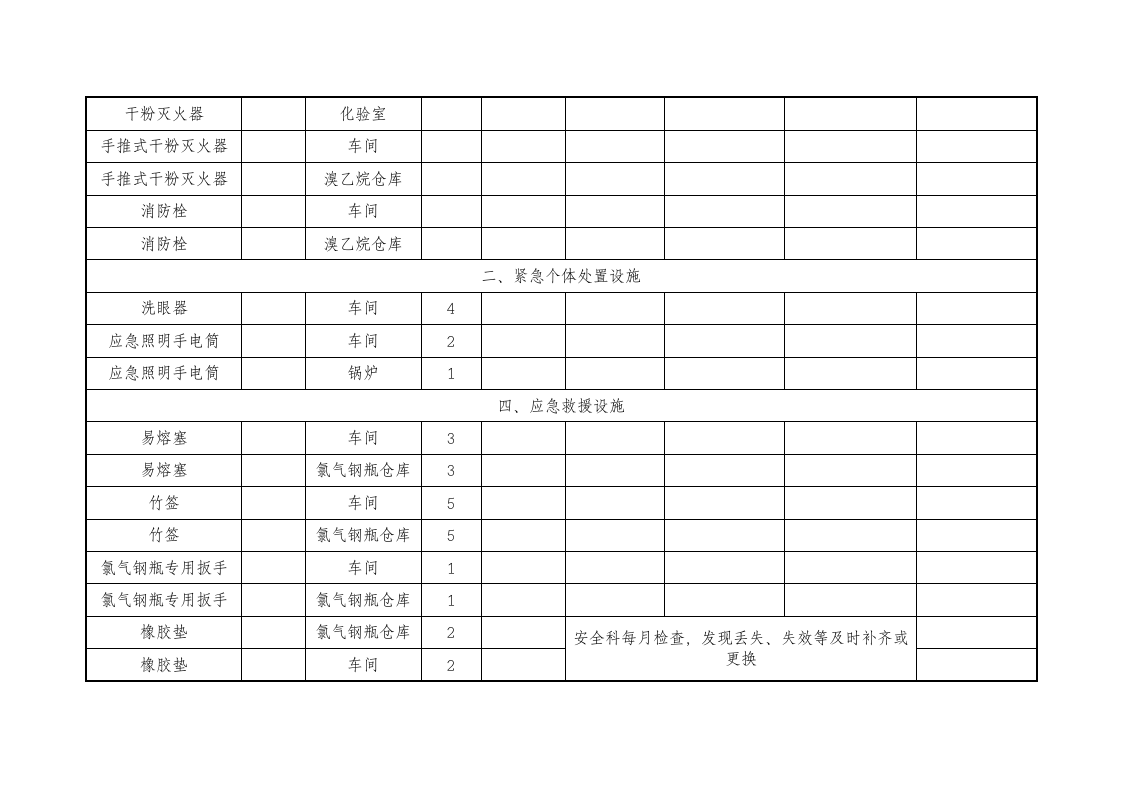 主要安全设施登记台帐（参考）.doc 第3页