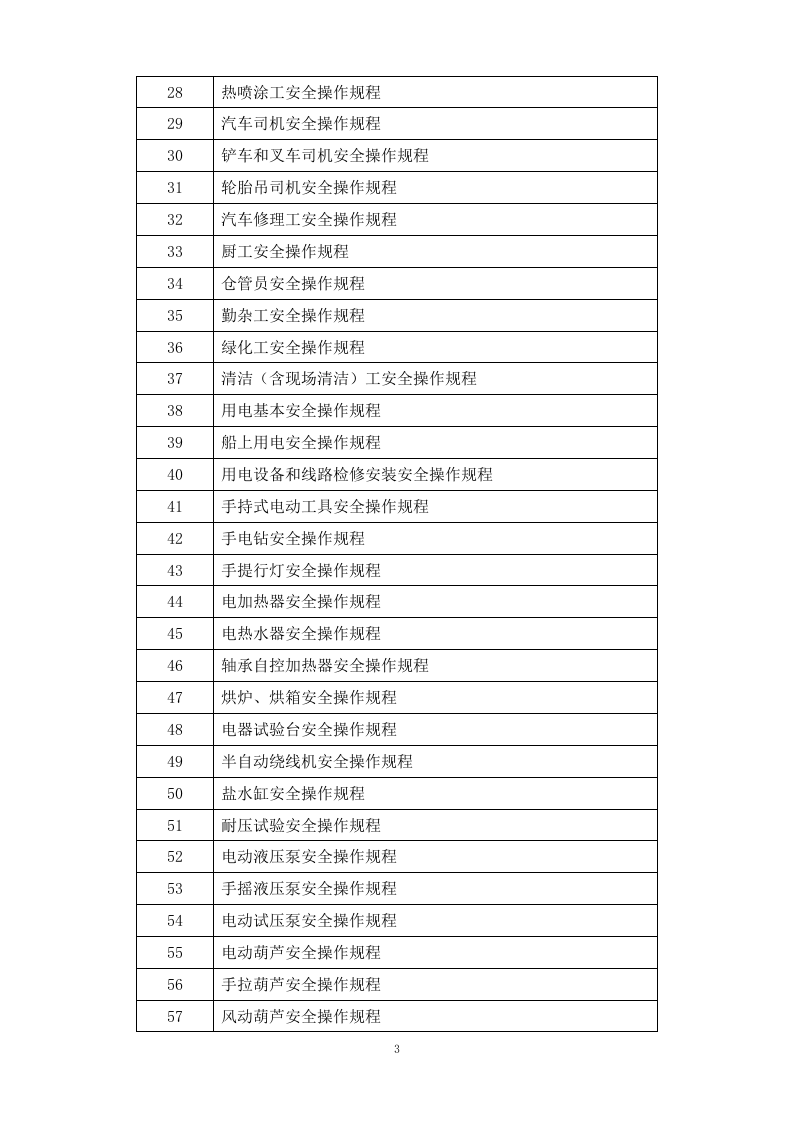 01安全质量管理体系安全操作规程汇编.docx 第3页