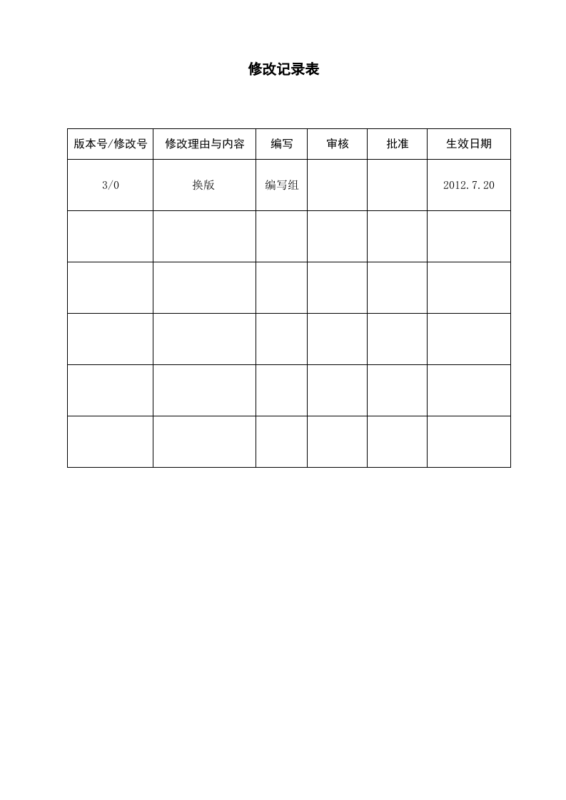 09造船厂安全操作规程286个.doc 第2页
