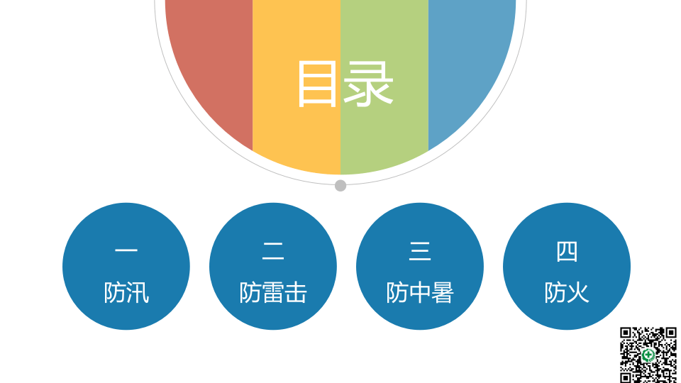 《班组安全》夏季四防安全培训.pptx 第2页