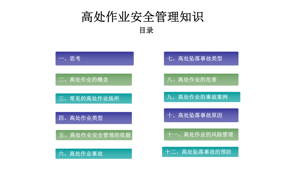 高处作业安全培训课件.ppt 第3页