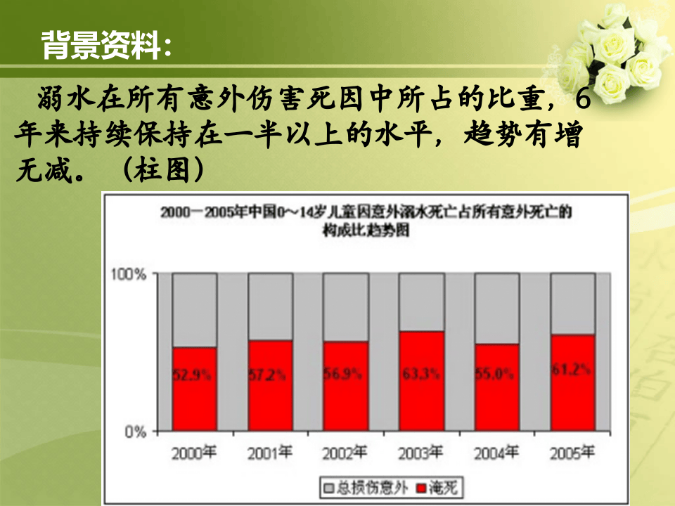珍爱生命，预防溺水.ppt 第3页