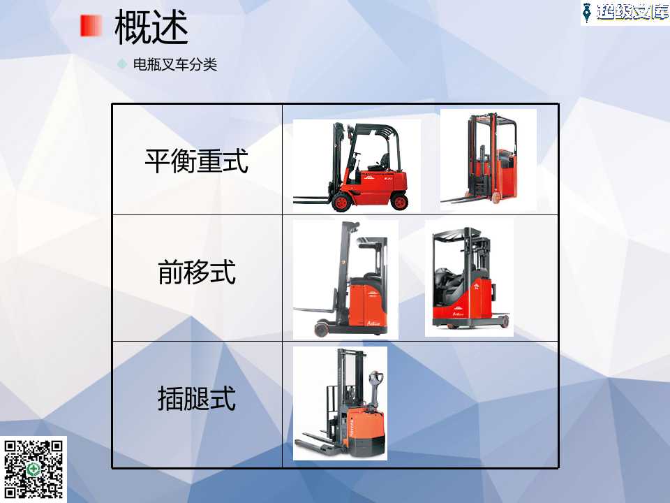 26.叉车操作安全规范.ppt 第3页