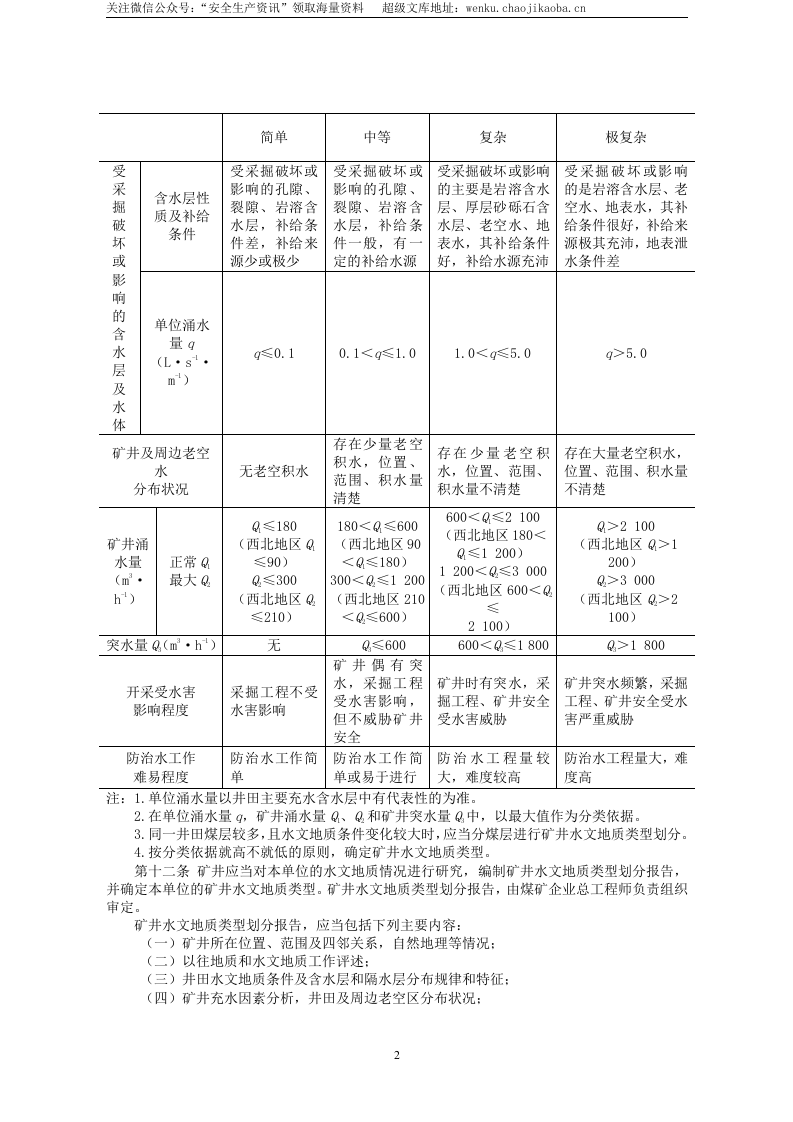 安监总局令[2009]第28号_煤矿防治水规定.doc 第2页