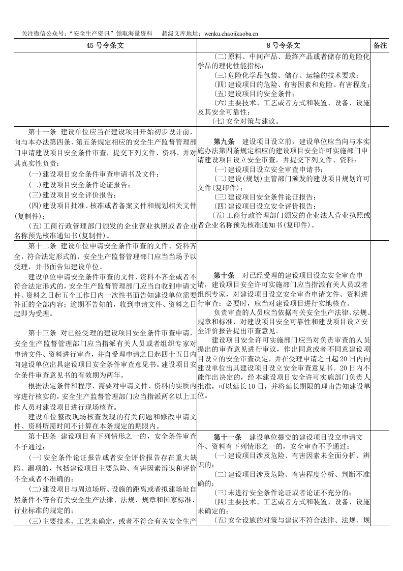 安监总局令[2012]第45号_危险化学品建设项目安全监督管理办法新旧对照.doc 第3页