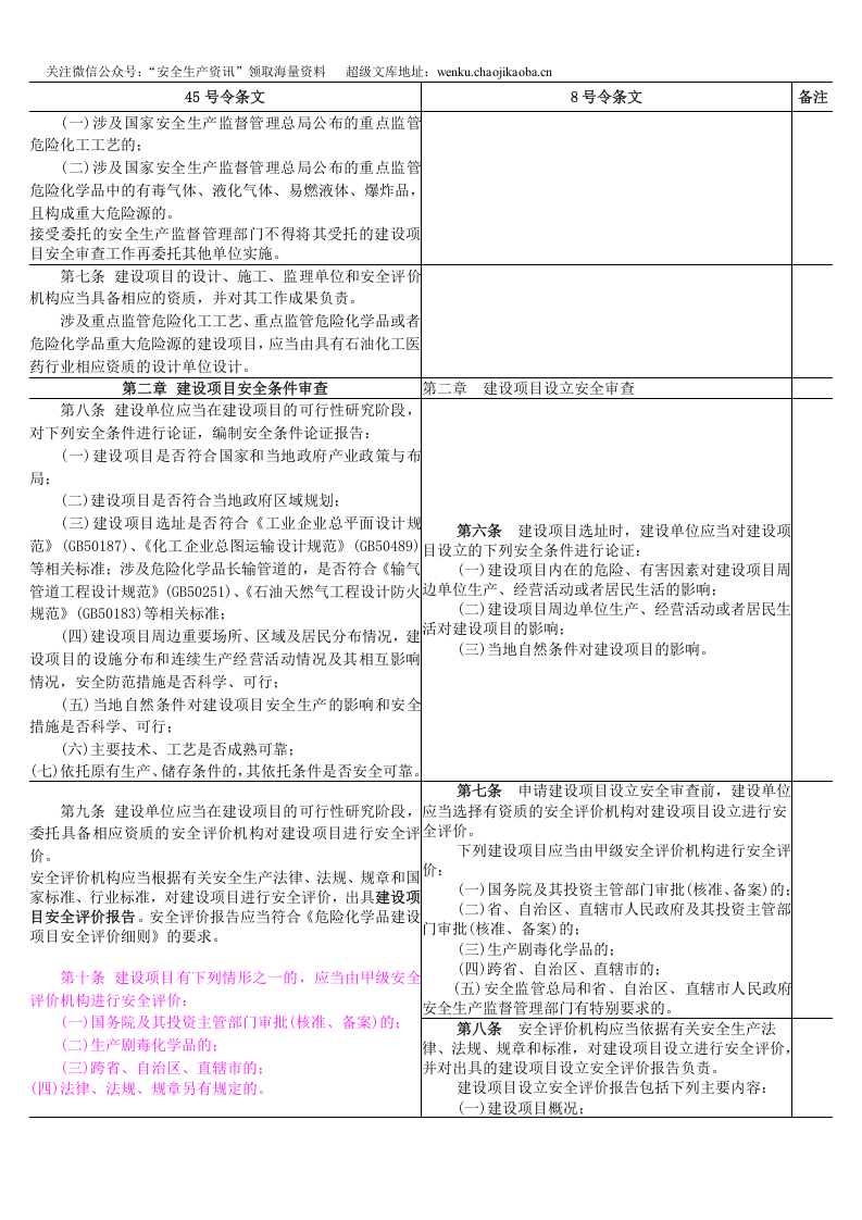 安监总局令[2012]第45号_危险化学品建设项目安全监督管理办法新旧对照.doc 第2页