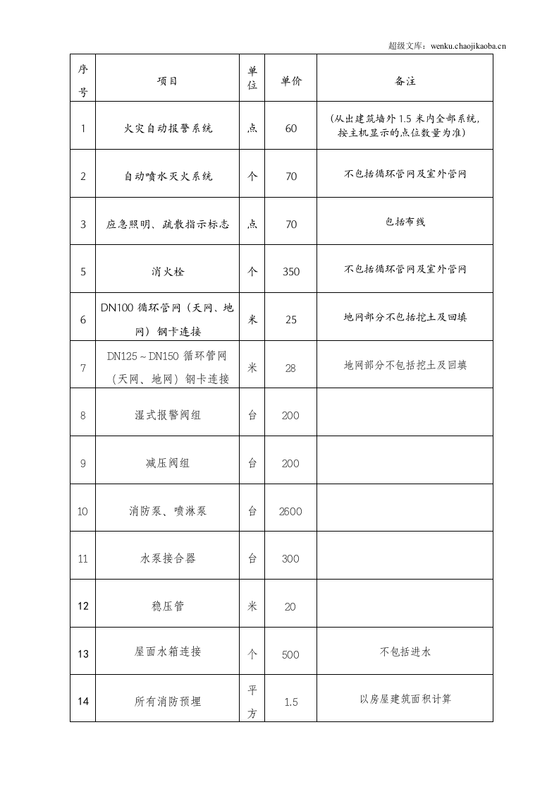 消防包工合同.doc 第2页