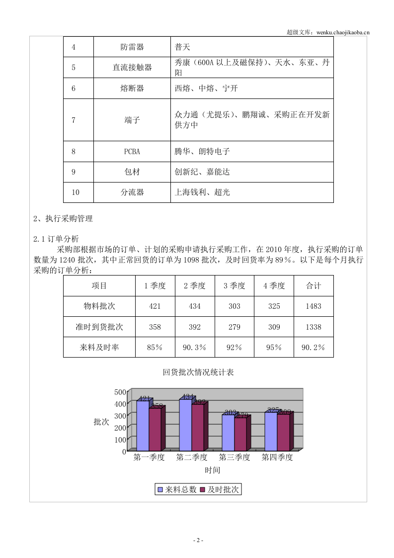 采购部年度工作总结报告.doc 第2页