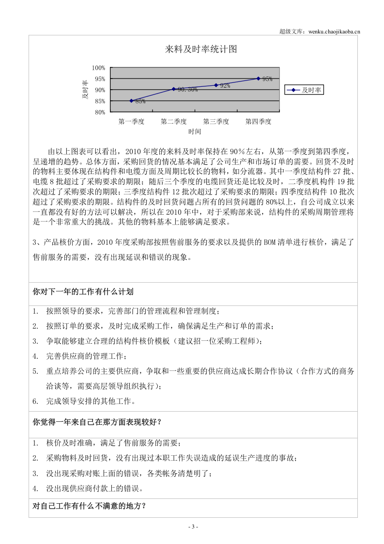 采购部年度工作总结报告.doc 第3页