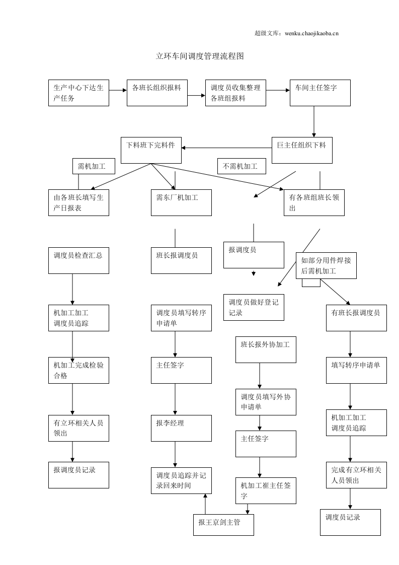 车间调度员工作总结.doc 第2页