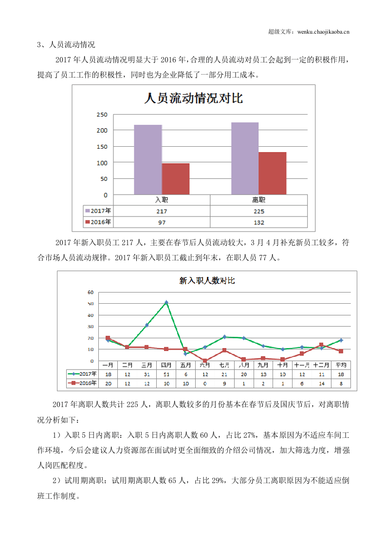 年人事主管工作总结.doc 第2页