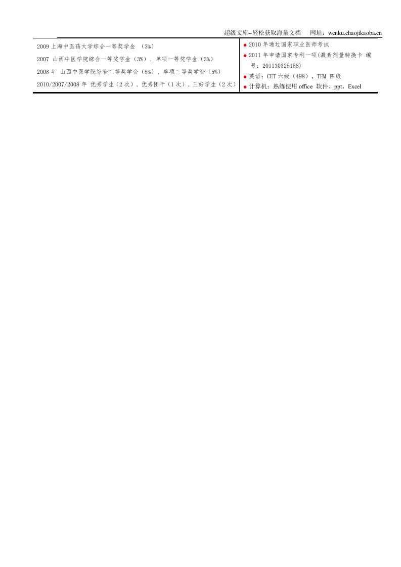156.红白表格_表格式_适用于应届生_1页式_无内容_无封面.doc 第2页