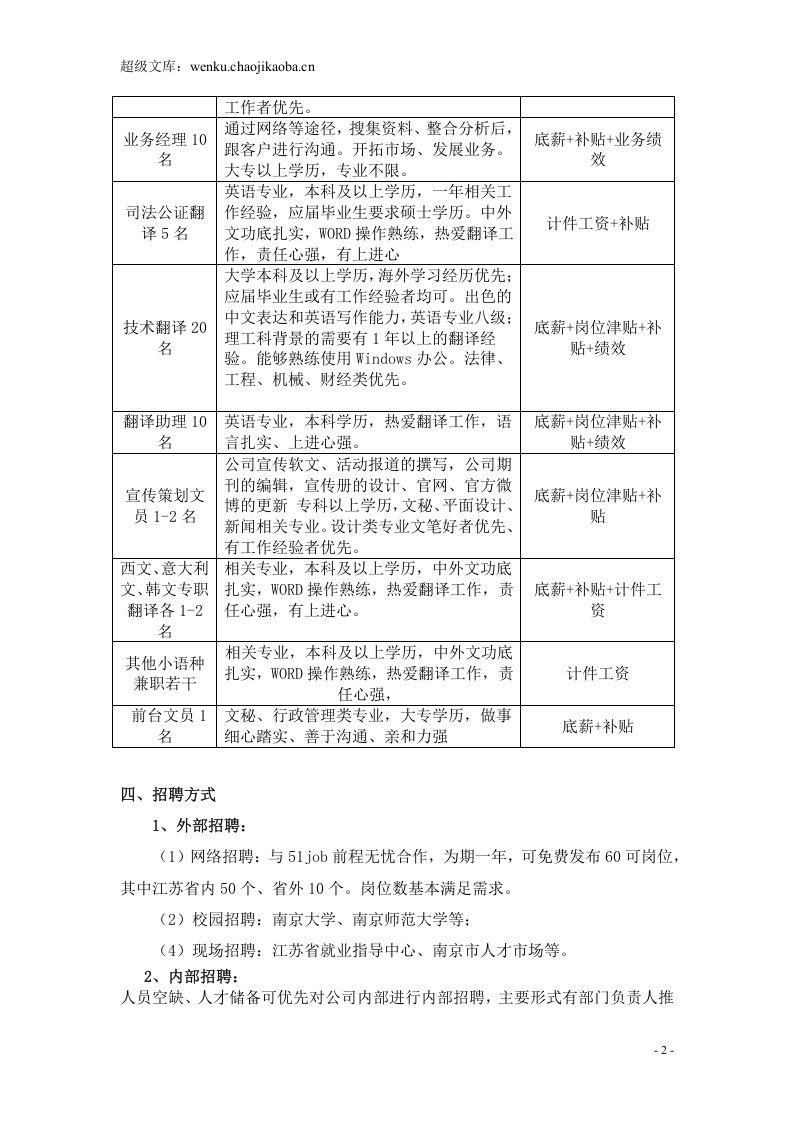 公司招聘年度计划书.doc 第2页