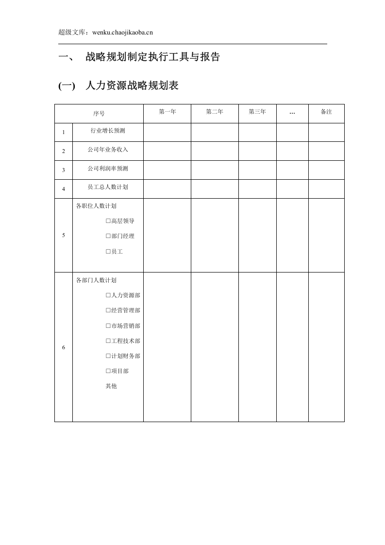 人力资源战略规划、预算编制、年度计划制订.doc 第2页