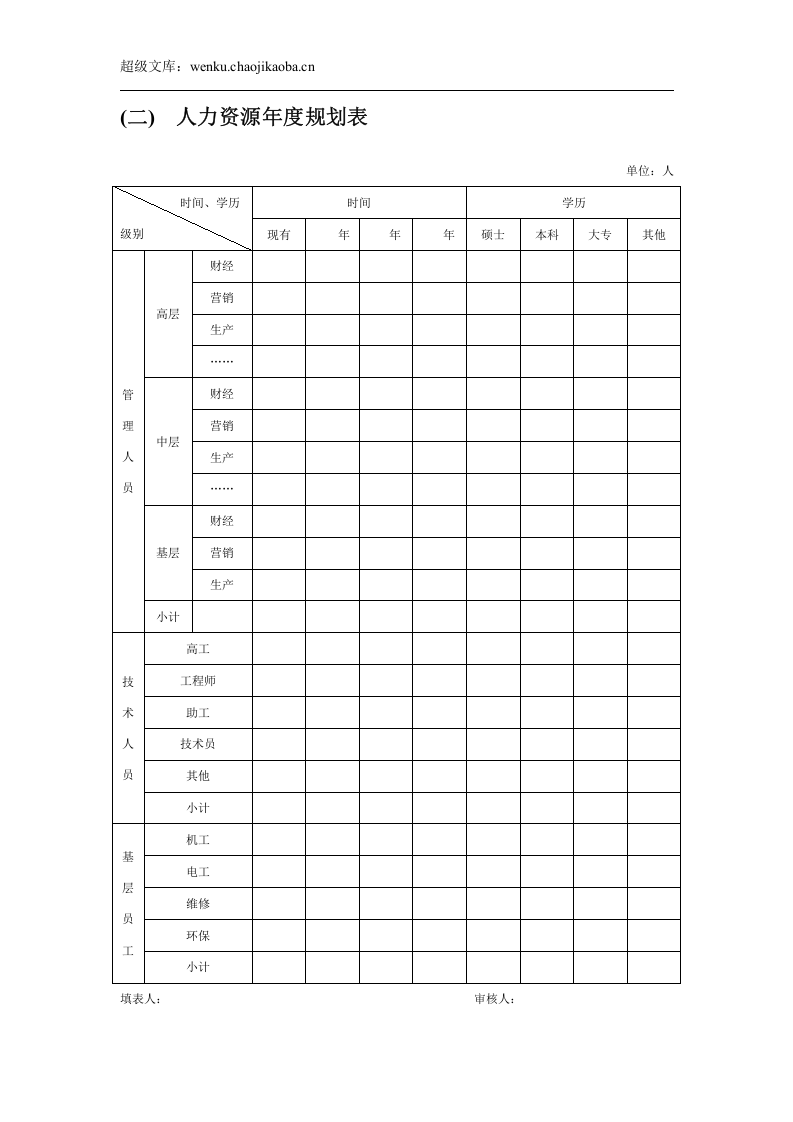 人力资源战略规划、预算编制、年度计划制订.doc 第3页