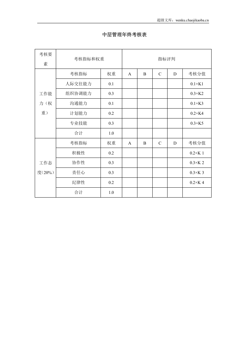 年终考核表模板(中层管理).doc 第1页