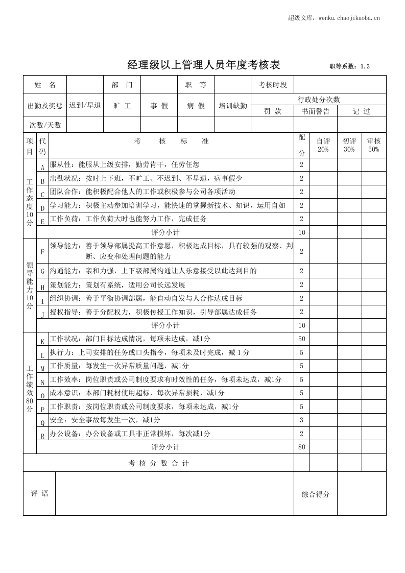 年终奖分配方案及年度绩效考核表.doc 第3页