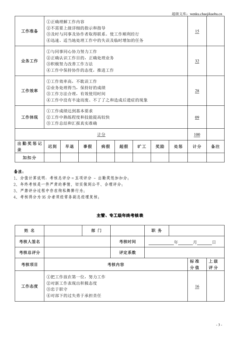 最新员工年终奖考核管理办法（内含年终考核表）.doc 第3页