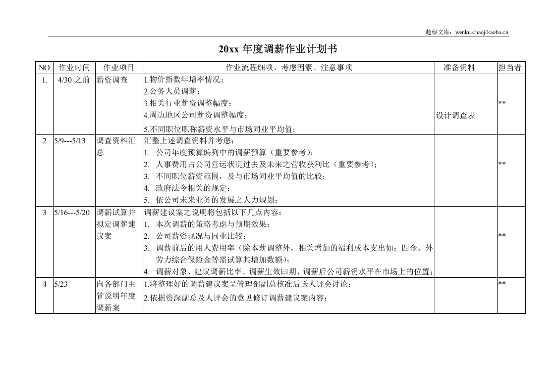 年度调薪作业计划书.doc 第1页