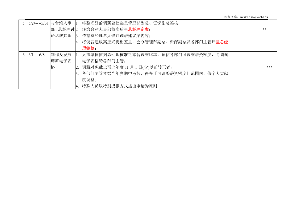 年度调薪作业计划书.doc 第2页