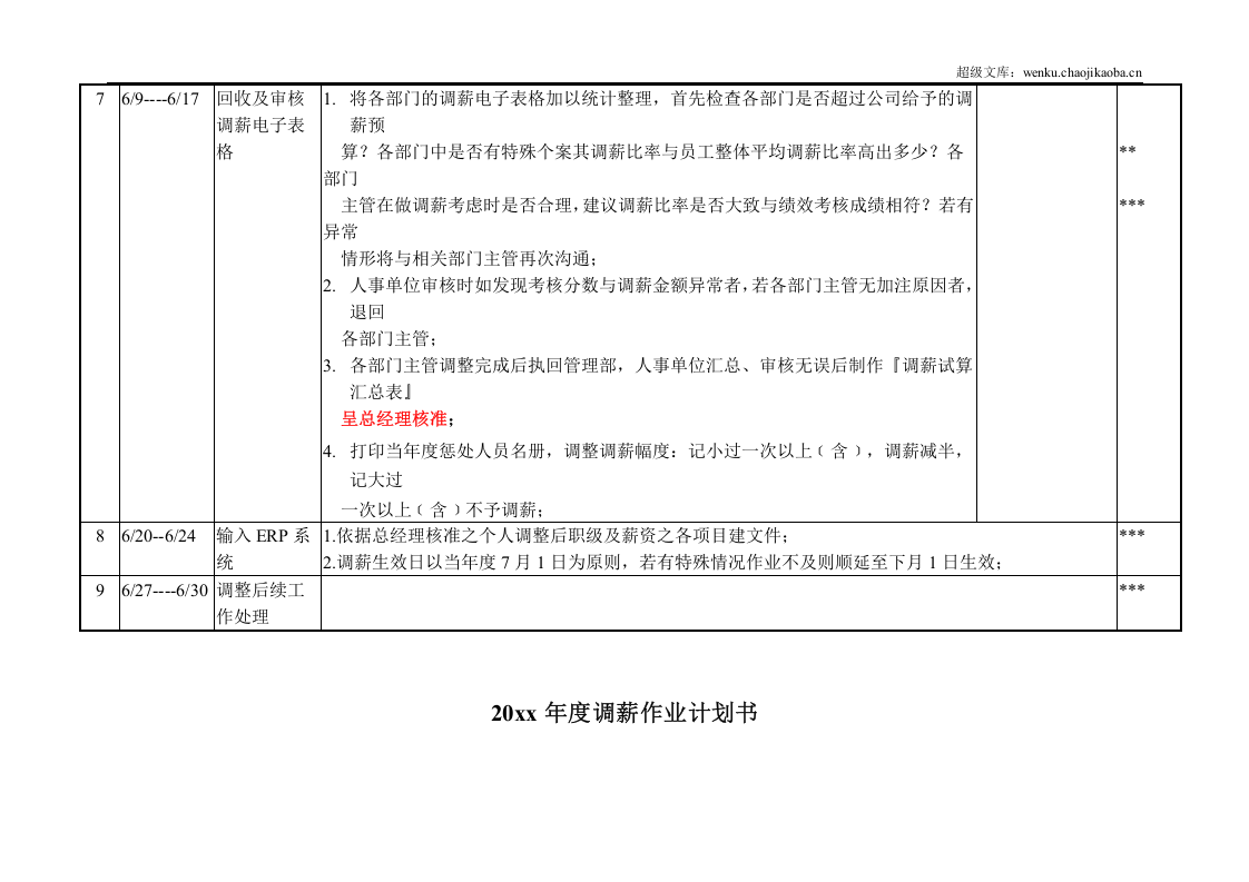 年度调薪作业计划书.doc 第3页