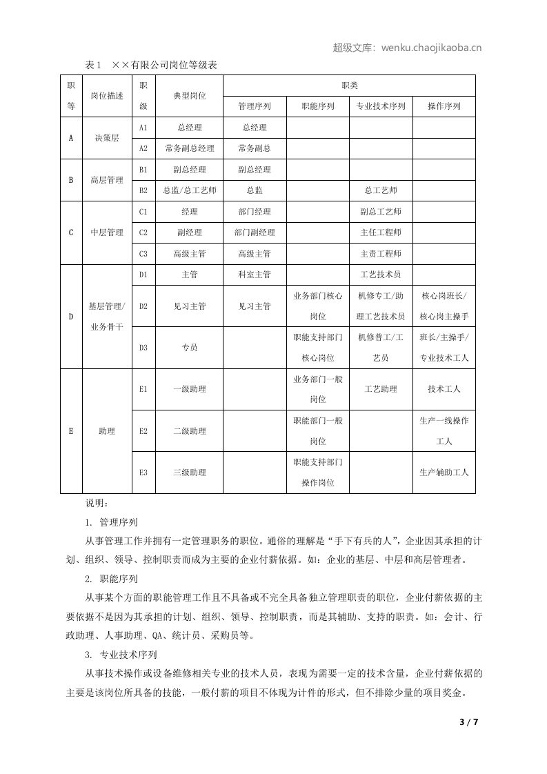 年度薪酬调整方案（岗位绩效工资制）.doc 第3页
